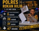GAWAT! Dalam Sebulan, 31 Kasus Narkoba  dan 47 Tersangka Diamankan  di Rohil