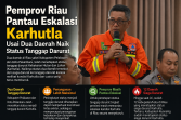Pemprov Riau Pantau Eskalasi Karhutla Usai Dua Daerah Naik Status Tanggap Darurat