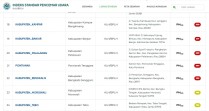Kualitas Udara di Wilayah Riau Pagi Ini Berangsur Membaik