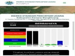 ISPU Kampar Tembus 348, Pemerintah Kabupaten Kampar menghimbau Masyarakat Waspada, Kualitas Udara Masuk Kategori Berbahaya