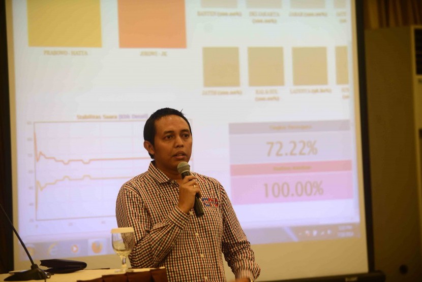 Sesumbar Jokowi Menang, Direktur Cyrus Network Taruhan Siap Mundur dari Dunia Survei