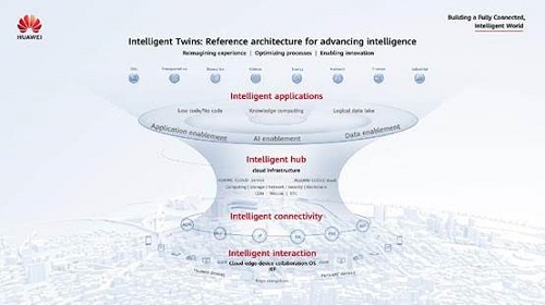 Huawei Indonesia Perkenalkan Arsitektur the Intelligent Twins