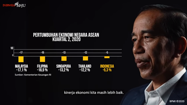Jokowi: Pencapaian Kita Sejauh Ini Tidak Buruk, Angka-angkanya Jelas...