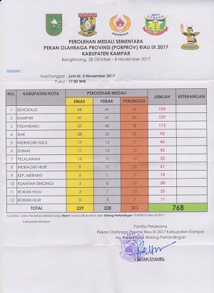 64 Emas, 41 Perak dan 54 Perunggu, Bengkalis Masih Tak Terbendung