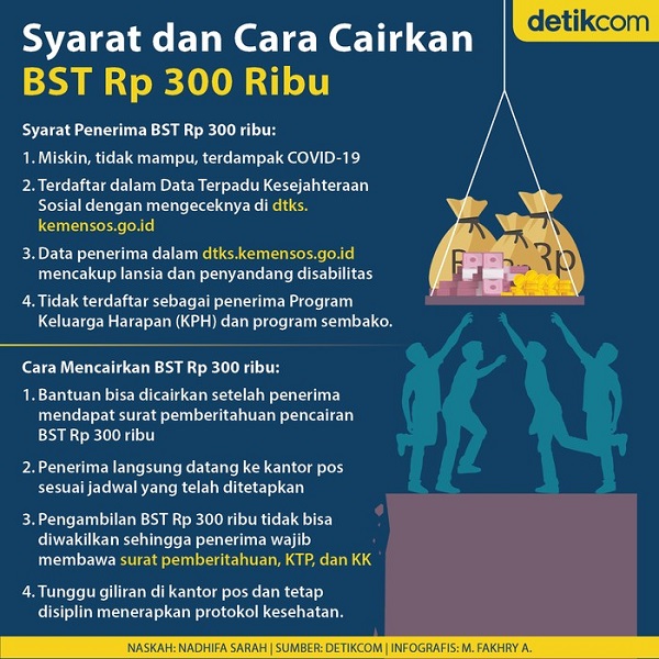 Syarat dan Cara Cairkan BST Rp 300 Ribu