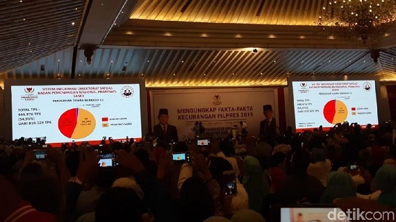 Prabowo-Sandi Raih 48.657.483 Suara, Jokowi Ma'ruf  39.599.832 suara