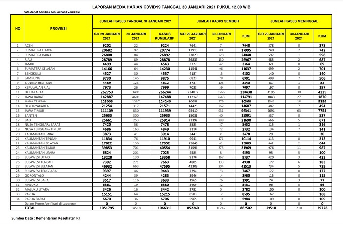 INGAT! Covid-19 di Riau Belum Berakhir, Akhir Pekan Hindari Kerumunan dan Tetap Jaga Protokol Kesehatan
