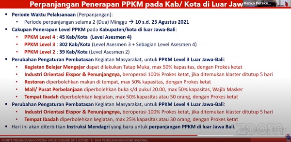 PPKM Luar Jawa Bali Diperpanjang Dua Minggu, Ini Kebijakan Yang Perlu Diketahui Masyarakat....