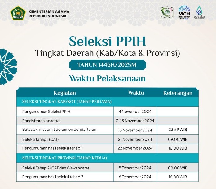 Dibuka Seleksi Petugas Haji 2025 Tingkat Daerah, Ini Syarat dan Jadwal Tahapannya