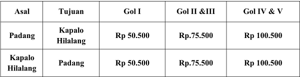 Sudah Diberlakukan, Berikut Biaya Tarif Tol Sicincin