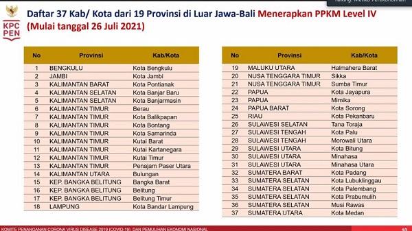 Pekanbaru Ditetapkan Penerapan PPKM Level IV Mulai 26 Juli, Ini Aktivitas dan Batasan Yang Harus Kamu Ketahui...