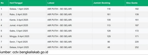 Empat Hari Jelang Ditutup, Sebanyak 916 Tiket Sudah Dipesan