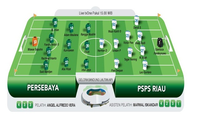8 BESAR LIGA 2: Persebaya vs PSPS: Green Force Waspadai Herman Dzumafo 