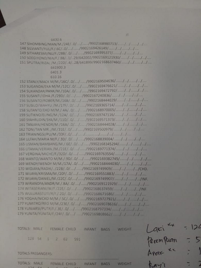 Ini Nama-nama Penumpang Lion Air JT 610 yang Jatuh di Karawang Berdasarkan Manifes Penerbangan