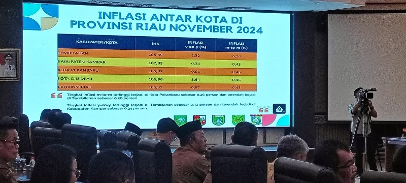 Periode November, Inflasi Pekanbaru Tertinggi, Tembilahan Terendah