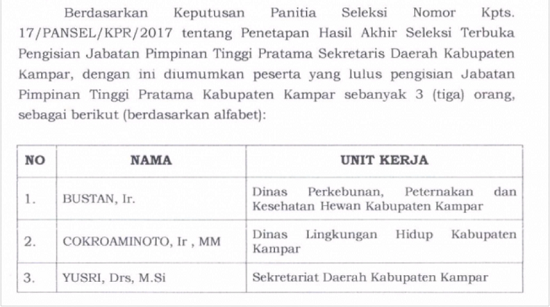 Tiga Nama Ini Lulus Seleksi Jabatan Sekda Kampar, Ini Kata Pansel...