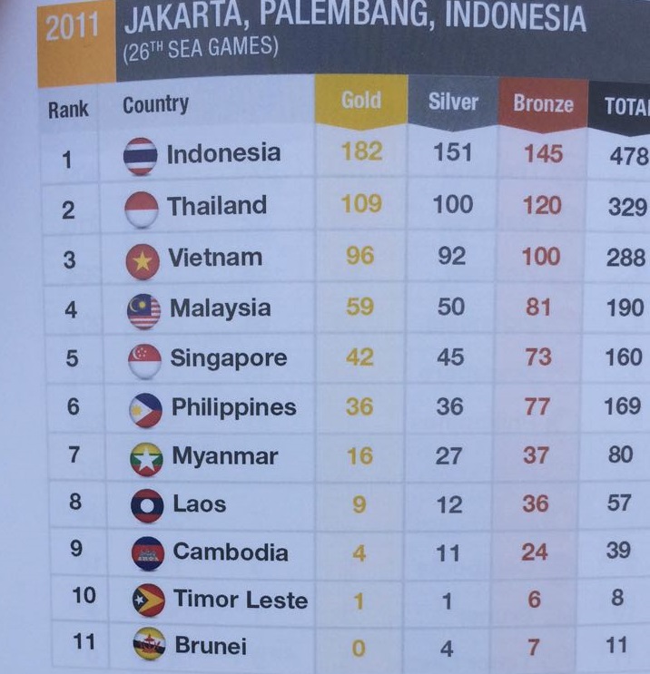 MALAYSIA ERROR LAGI...Tukar Bendera Indonesia dengan Bendera Thailand