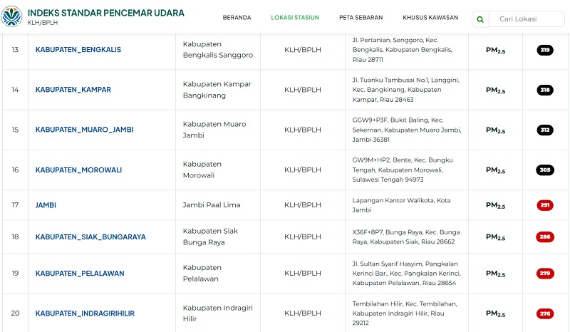 NEWS UPDATE Malam Ini, Kualitas Udara Bengkalis dan Kampar Kembali 'Berbahaya'