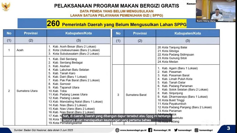 Sekjen Kemendagri Minta Pemda Segera Usulkan Lahan Bangun Dapur MBG