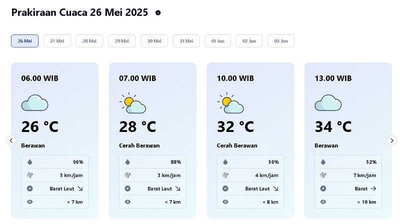 Hari Ini  Riau Cerah Berawan, Temperatur Udara Bisa Mencapai 34 Derajat Celcius