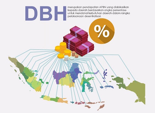 Riau Siap Berjuang untuk Dapatkan DBH Sawit?