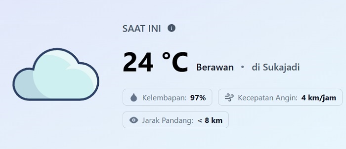 Begini Kondisi Cuaca Riau Hari Ini...