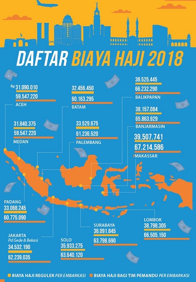 Ongkos Haji Diperkirakan Naik 40 Dolar Amerika Tahun 2019