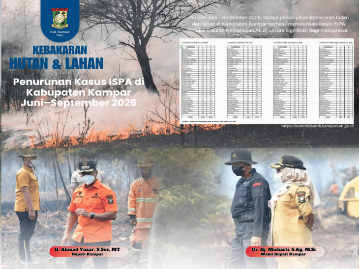 Bupati Kampar Komitmen Menjaga Masyarakat Agar Tetap Sehat dan Terlindungi