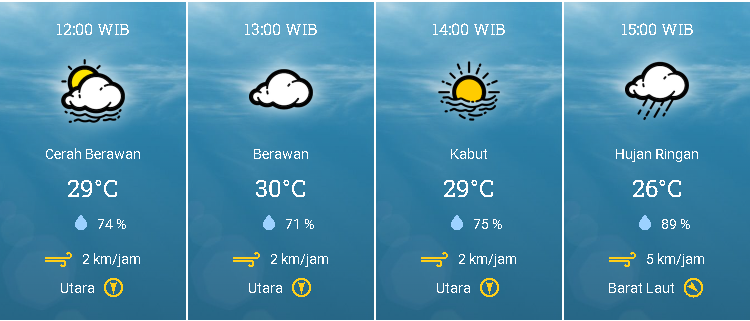 Cuaca Pekanbaru Berawan, Potensi Hujan Ringan Sore dan Malam  Hari