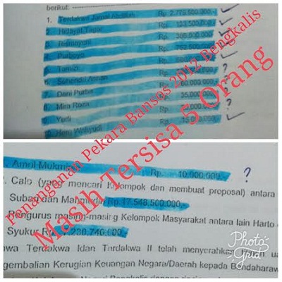 Penggiat Anti Korupsi Desak Kapolri Ambil Alih Kasus Bansos Bengkalis Tahun 2012