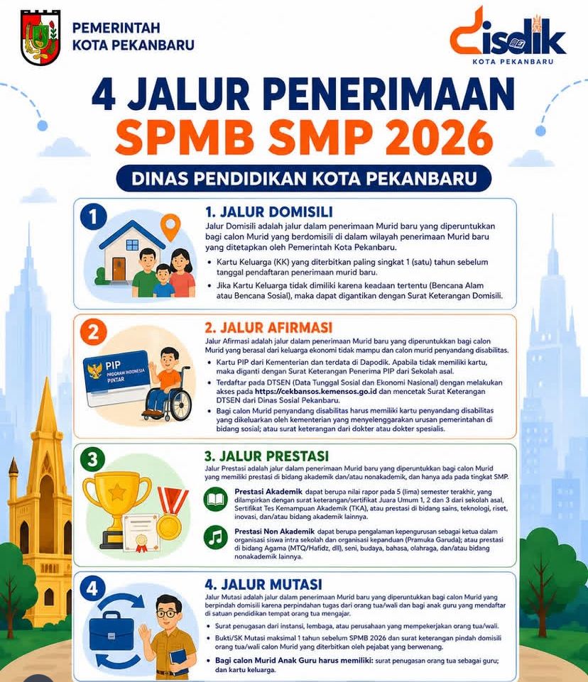 Ada Empat Jalur Dalam SPMB tingkat SMPN di Kota Pekanbaru