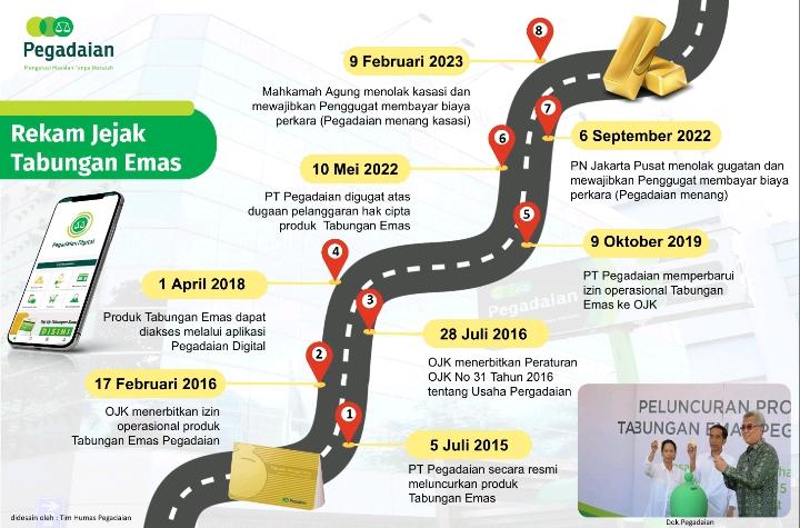 MA Tolak Kasasi Gugatan Hak Cipta Tabungan Emas Pegadaian