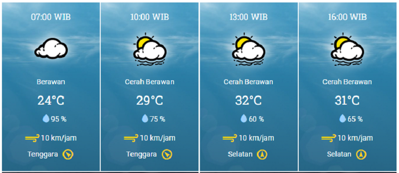 Hari Ini Riau Cerah Berawan, Potensi Hujan...