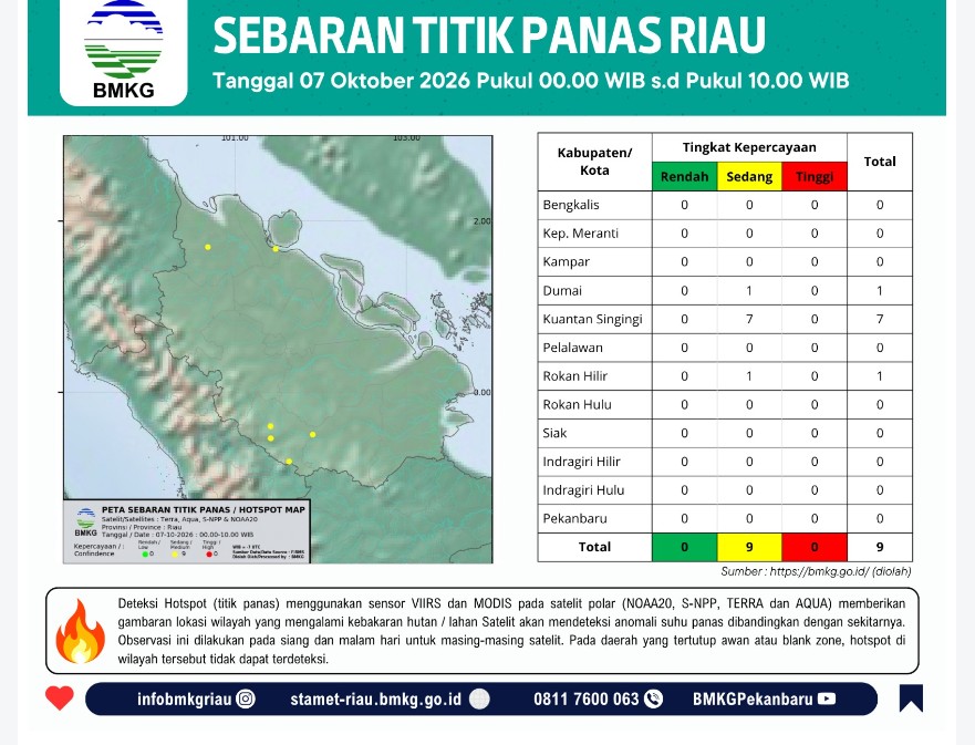 Kabut Asap Kiriman Kembali Pekat di Siak, BPBD 2 Titik Panas Terpantau di Minas