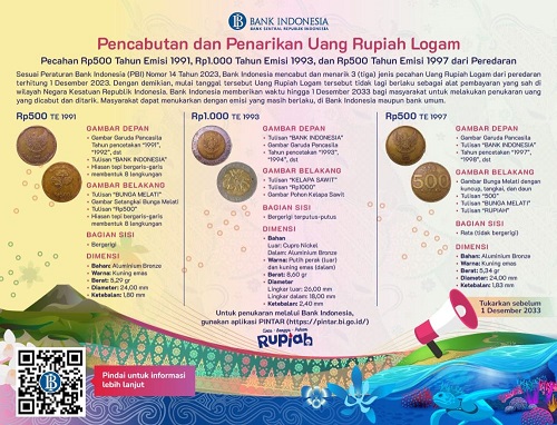BI Tarik Uang Logam Rp500 dan Rp1.000 Tahun Emisi Ini