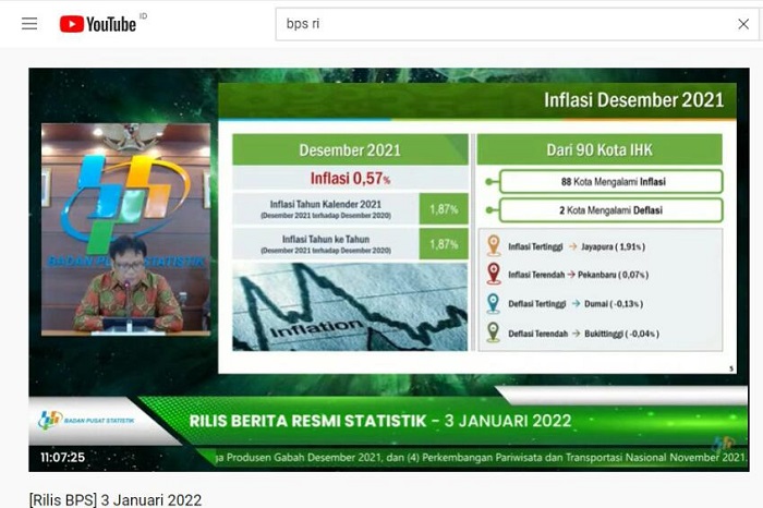 Pekanbaru Menjadi Kota dengan Inflasi Terendah di Indonesia