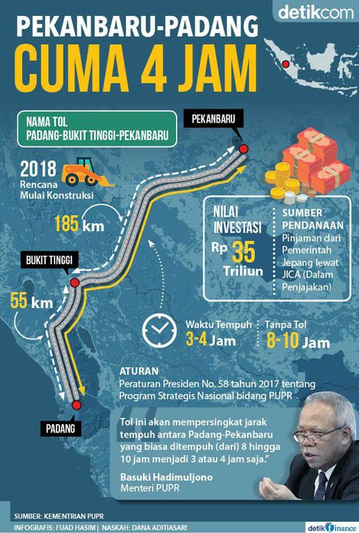 Terkendala Proses Ganti Rugi Lahan,  Pengerjaan Tol Padang-Pekanbaru Dihentikan Sementara