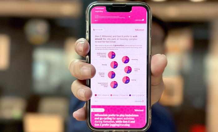 TSurvey.id Rilis Hasil Riset dan Survei Ramadan Consumer Behavior Insight  2023
