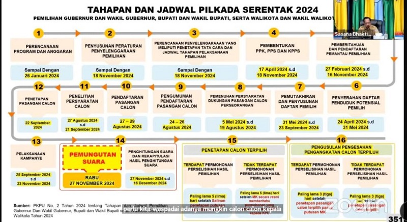 Pemda Diminta Waspada Kelangkaan Sembako Jelang Pilkada Serentak 2024