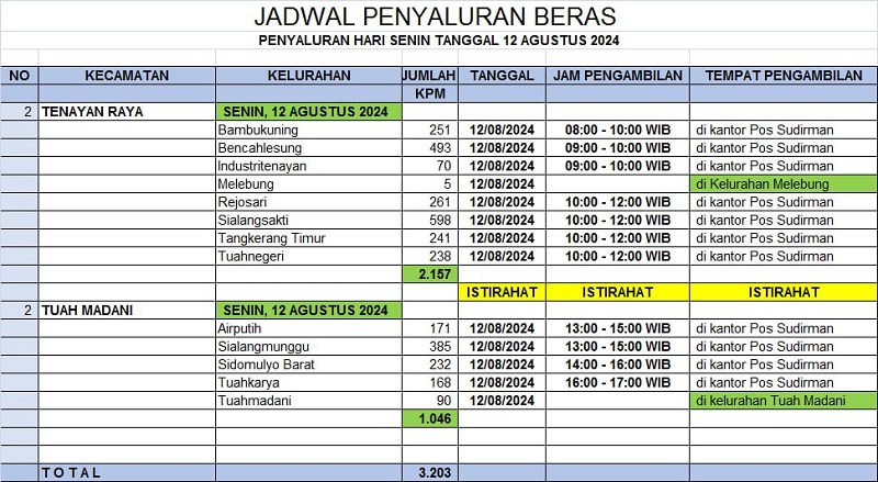 Hari Ini Jadwal Warga Tenayan Raya dan Tuah Madani Ambil Beras Bantuan Pemerintah, Cek Lokasinya di Sini...
