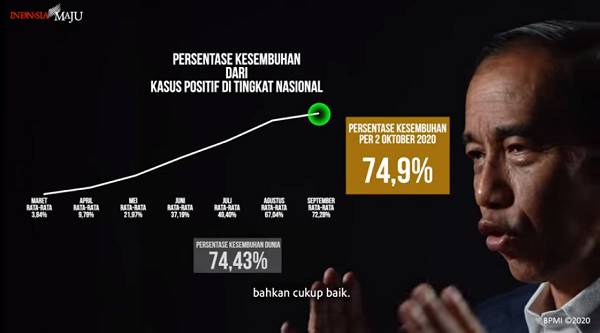 Jokowi: Memprioritaskan Kesehatan Bukan Berarti Mengorbankan Ekonomi