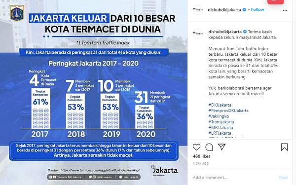 ANIES HEBAT: Dari 416 Kota Besar,  Jakarta Tak Lagi Masuk Kategori 10 Termacet di Dunia...