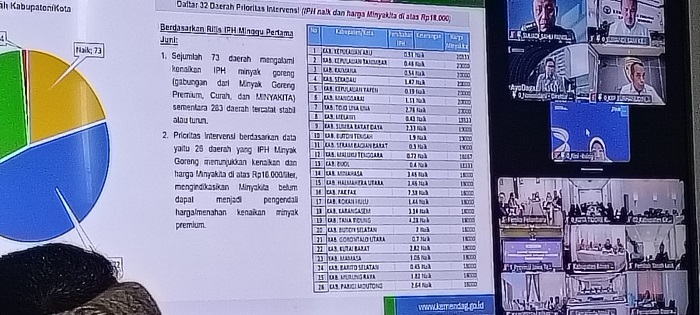 Rapat Inflasi, Sekjen Kemendagri Bahas Khusus Harga Minyakita Masih di Atas Rp18.000