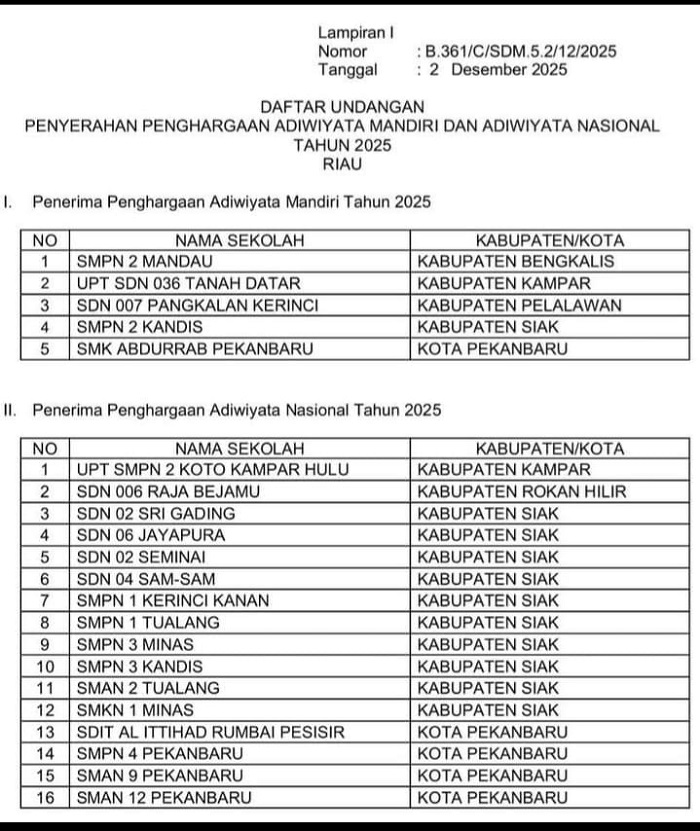 10 Sekolah di Siak Raih Penghargaan Adiwiyata Nasional