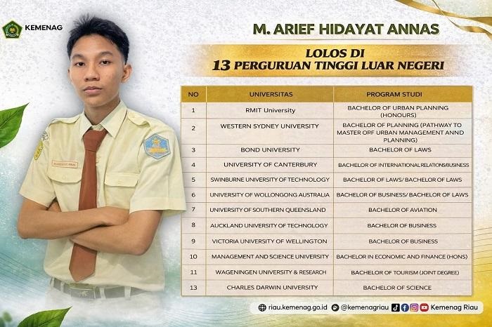 WOW... Siswa MAN 2 Pekanbaru Ini Lolos Diterima di 13 Universitas Luar Negeri...