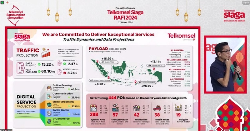 Telkomsel Proyeksi Trafik Layanan Data Naik 15,22 Persen Saat Ramadhan dan Idul Fitri 1445 Hijriyah