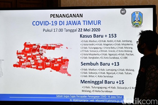 Bertambah 153 Orang, Pasien Covid-19 di Jawa Timur Tembus 3.095 Orang