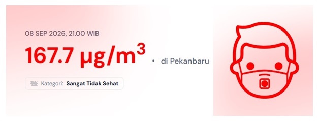Malam Ini, Kualitas Udara Pekanbaru  Kembali SANGAT TIDAK SEHAT