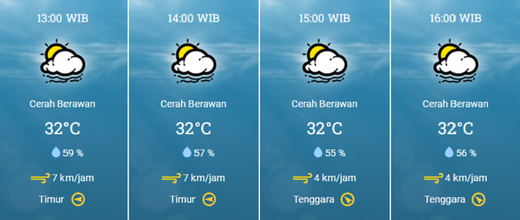 Hari Ini Riau Cerah Berawan