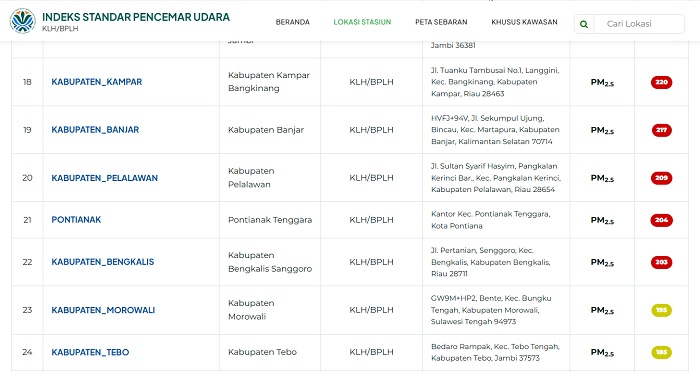 Kualitas Udara di Wilayah Riau Pagi Ini Berangsur Membaik